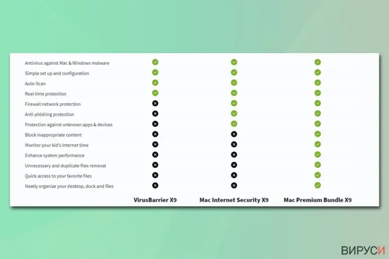 Intego versions